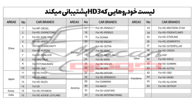 لیست خودروهایی که دیاگ HD 3 پشتیبانی میکند