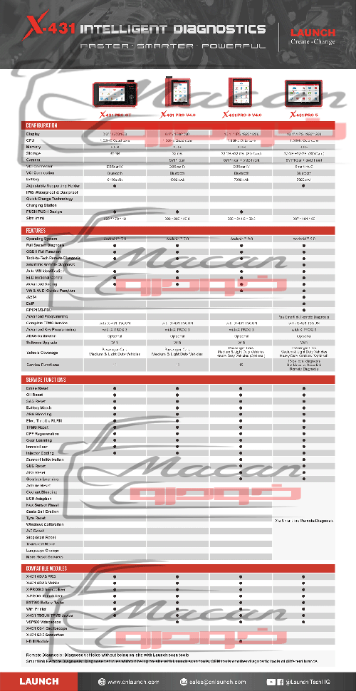 مقایسه دیاگ LAUNCH X-431 Pro GT با دیگر دیاگ های لانچ